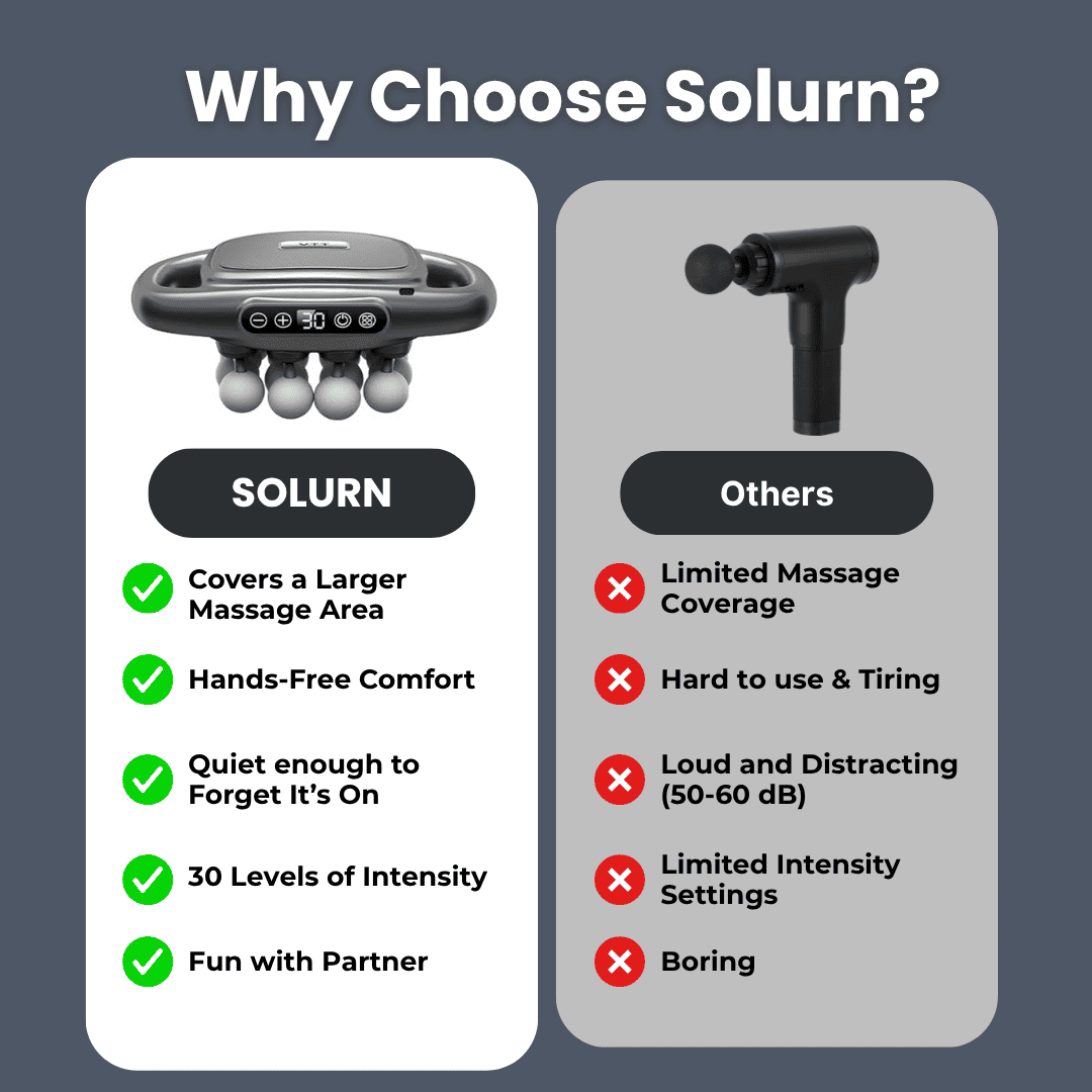 Solurn 16-Head Full Body Massager